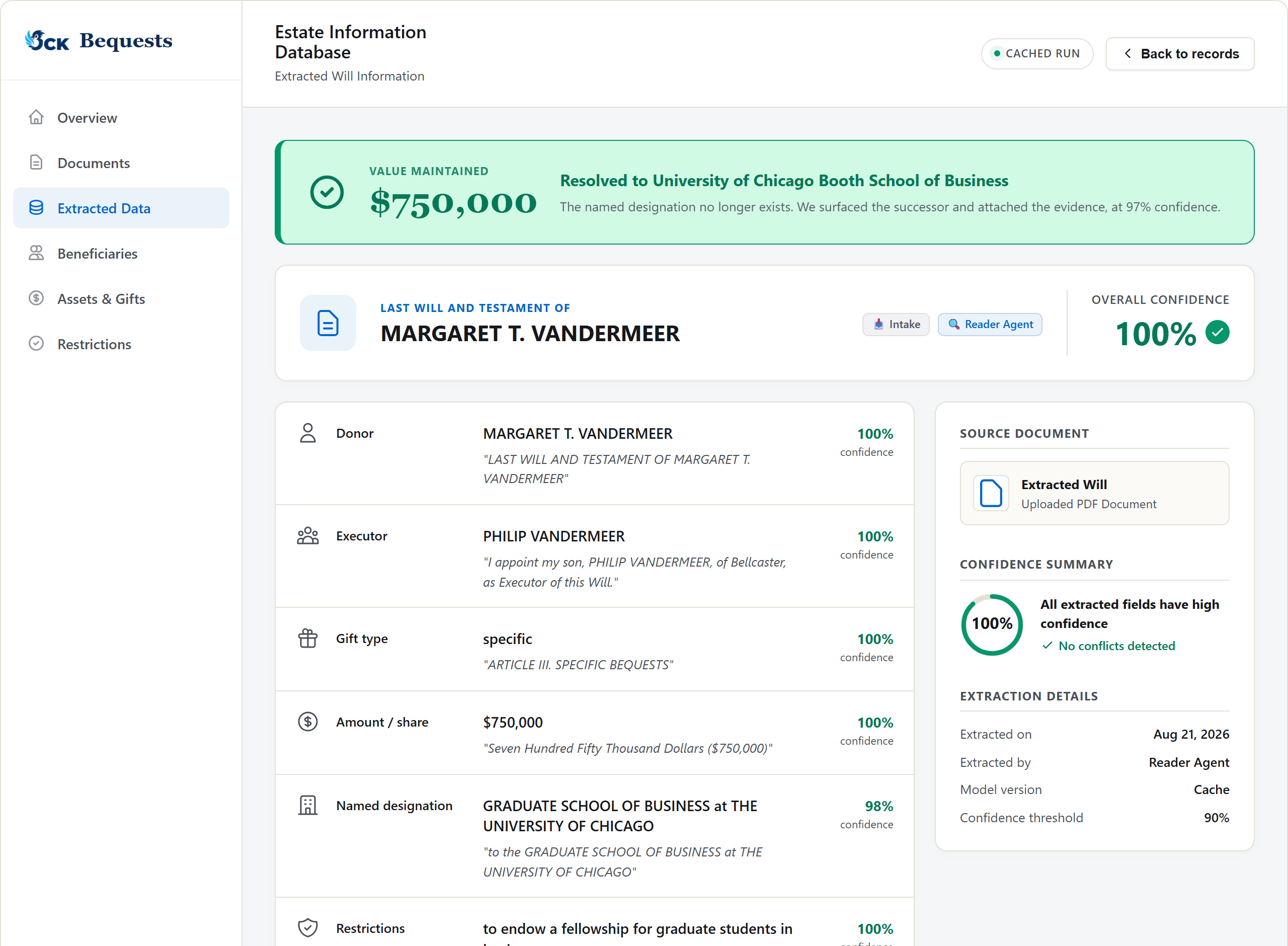 The 3CK Bequests portal after reading a will: a $250,000 gift to The Spastic Centre of New South Wales resolved to its successor, Cerebral Palsy Alliance, with the extracted fields and confidence scores listed beneath.